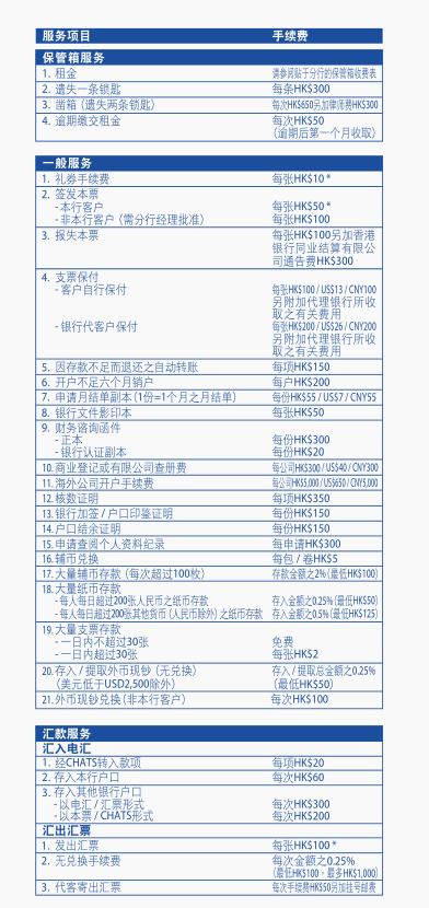 香港中信銀行(國際)收費(fèi)標(biāo)準(zhǔn)2