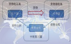 香港離岸公司的利潤怎么提出人民幣拿出來？