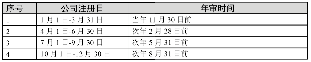 安圭拉公司什么時(shí)候年審