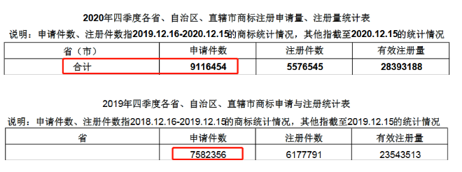 商標(biāo)注冊