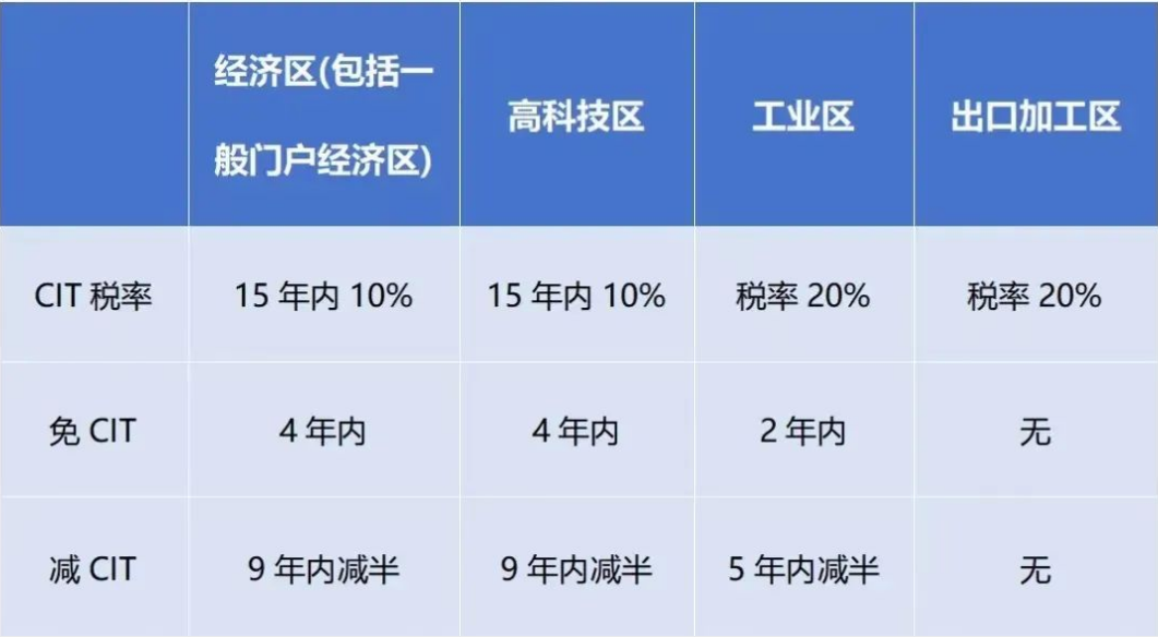 2024年1月起，越南對(duì)跨國(guó)企業(yè)征收實(shí)際稅率最高上調(diào)至15%!